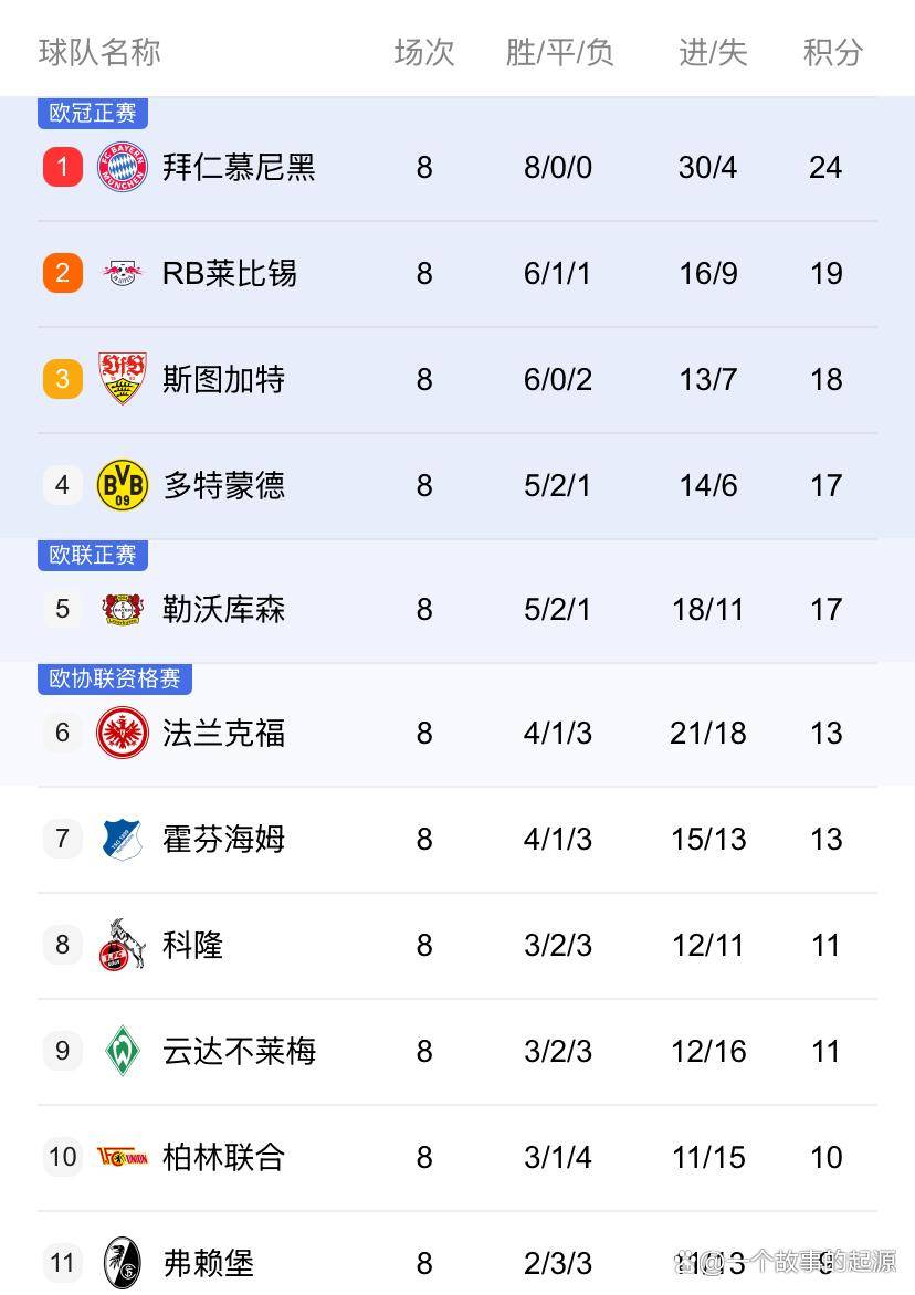 2025-2026德甲第9轮赛事前瞻:强弱分野下的攻防博弈